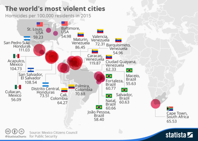 20_most_violent_cities_worldwide