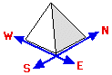 PyrOrientation