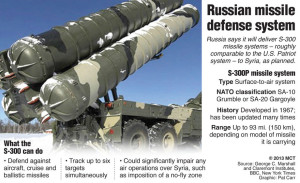 s-300_missile_system