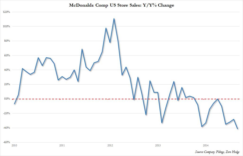 MCD US Sept