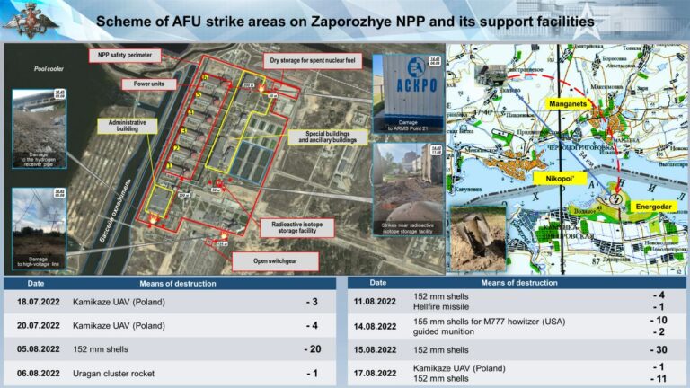 Zaporozhye NPP, Since Ukraine Continues, With USA/NATO/EU Blessings To ...